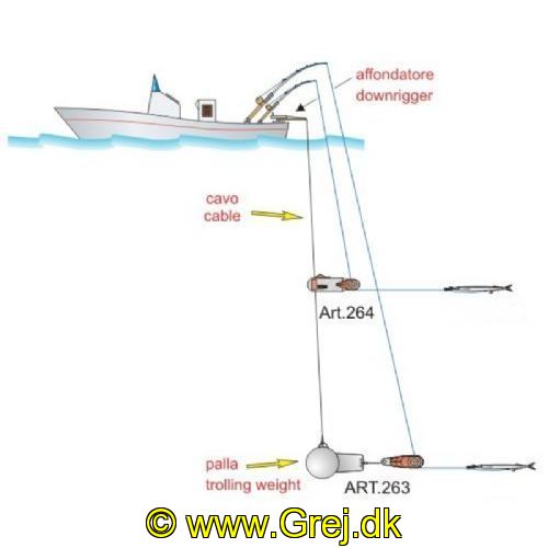 8028651005399 - Stonfo Outrigger Clip
Bruges til at sætte release clip på Downrigger eller Planerboard wire.

